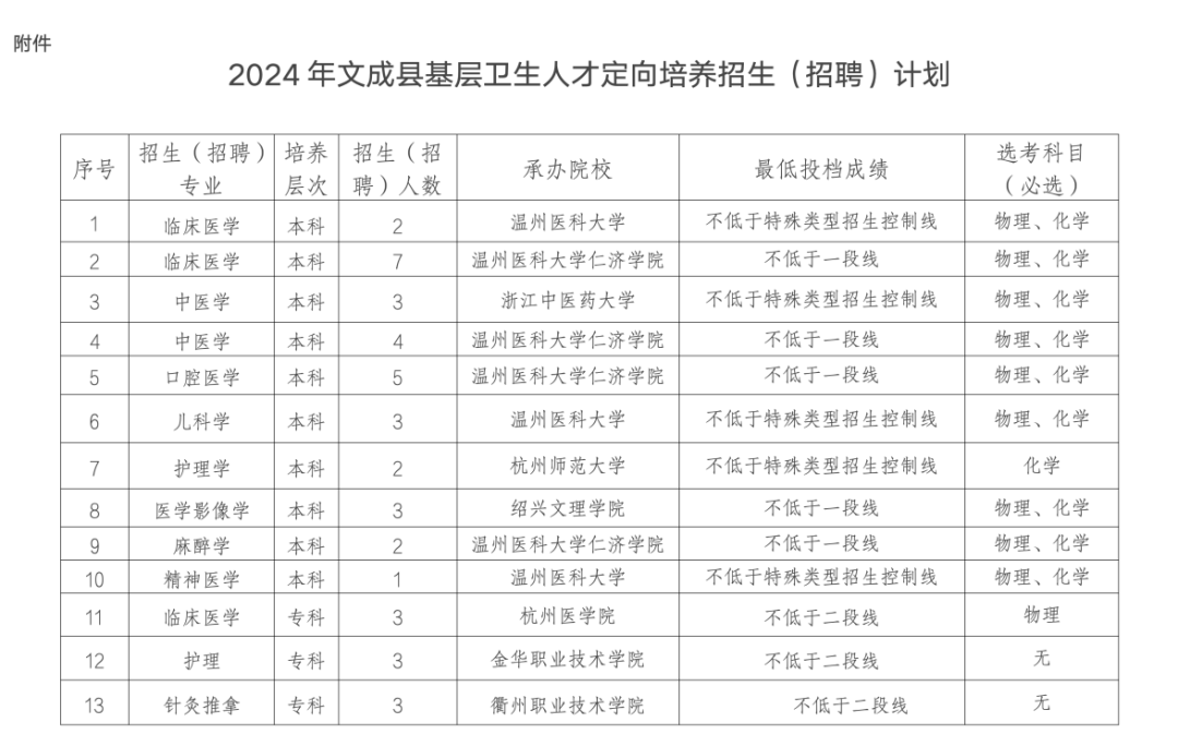 温州公务员考试|温州事业单位招聘|温州人事考试网|温州天道公培教育