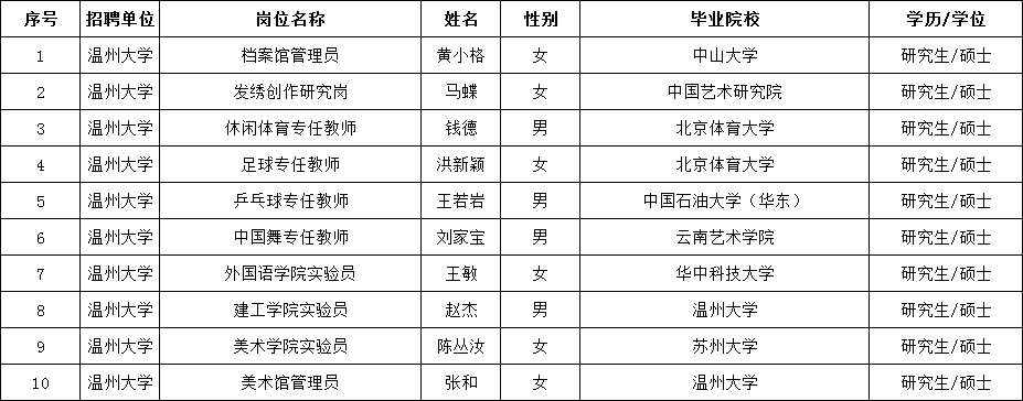 温州公务员考试|温州事业单位招聘|温州人事考试网|温州天道公培教育