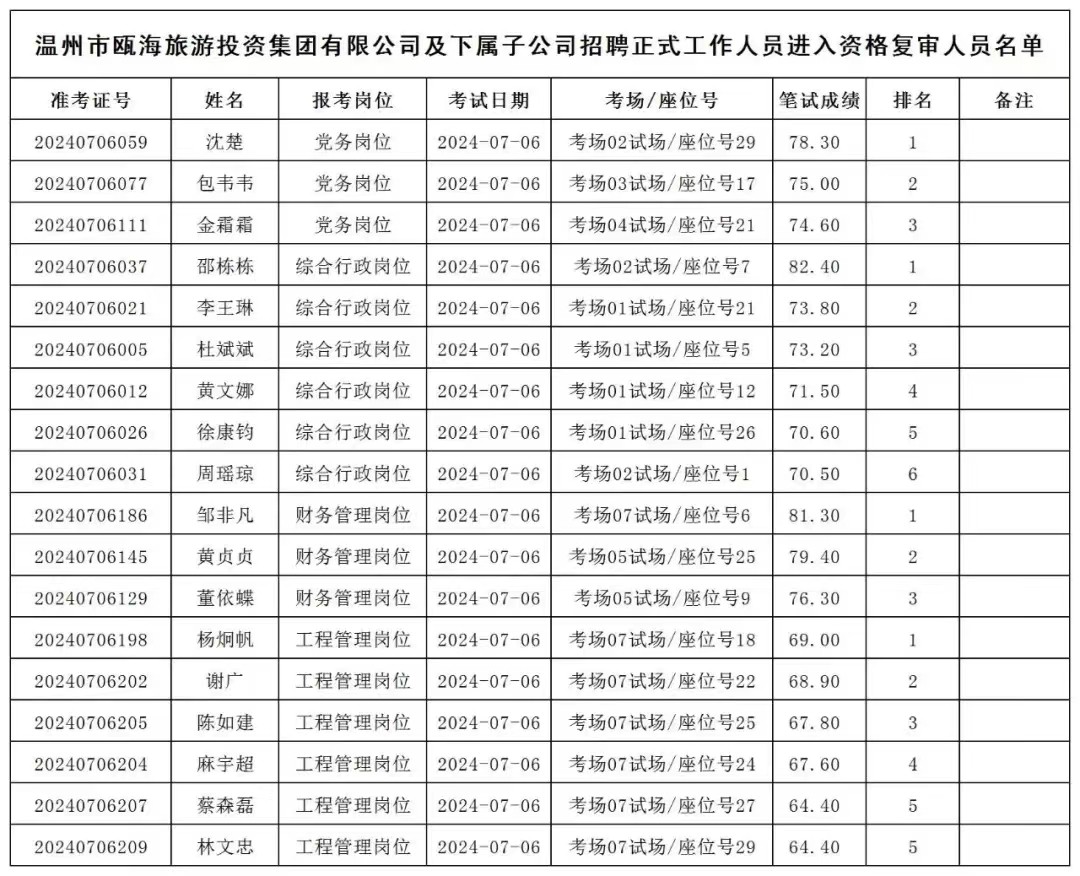 温州公务员考试|温州事业单位招聘|温州人事考试网|温州天道公培教育