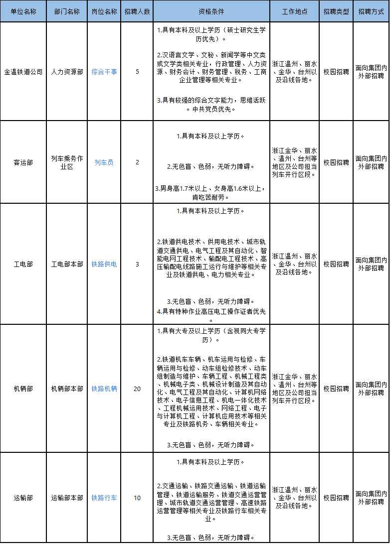 温州公务员考试|温州事业单位招聘|温州人事考试网|温州天道公培教育