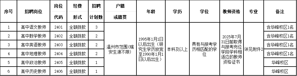 溫州公務員考試|溫州事業(yè)單位招聘|溫州人事考試網(wǎng)|溫州天道公培教育