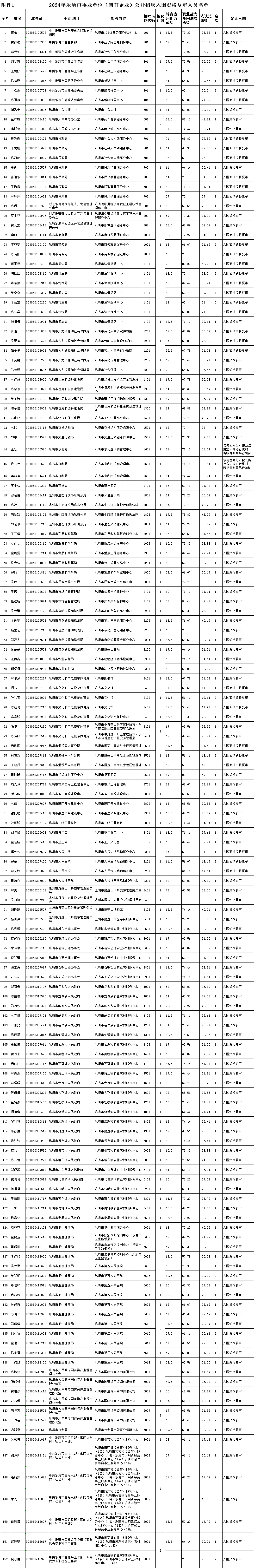 溫州公務員考試|溫州事業(yè)單位招聘|溫州人事考試網(wǎng)|溫州天道公培教育