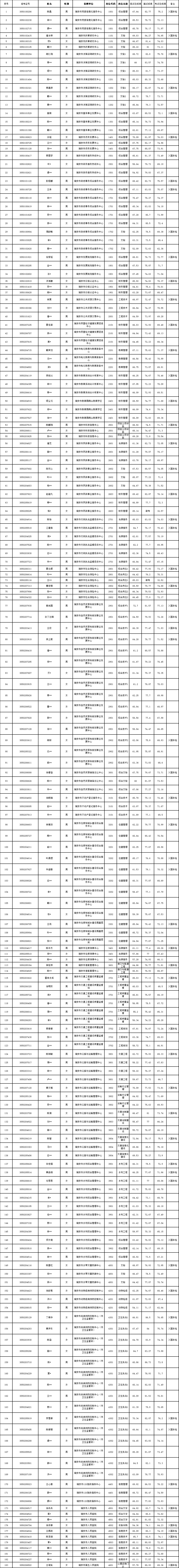 溫州公務(wù)員考試|溫州事業(yè)單位招聘|溫州人事考試網(wǎng)|溫州天道公培教育