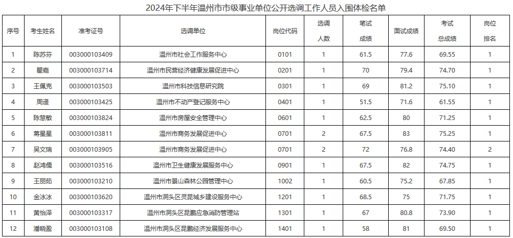 温州公务员考试|温州事业单位招聘|温州人事考试网|温州天道公培教育