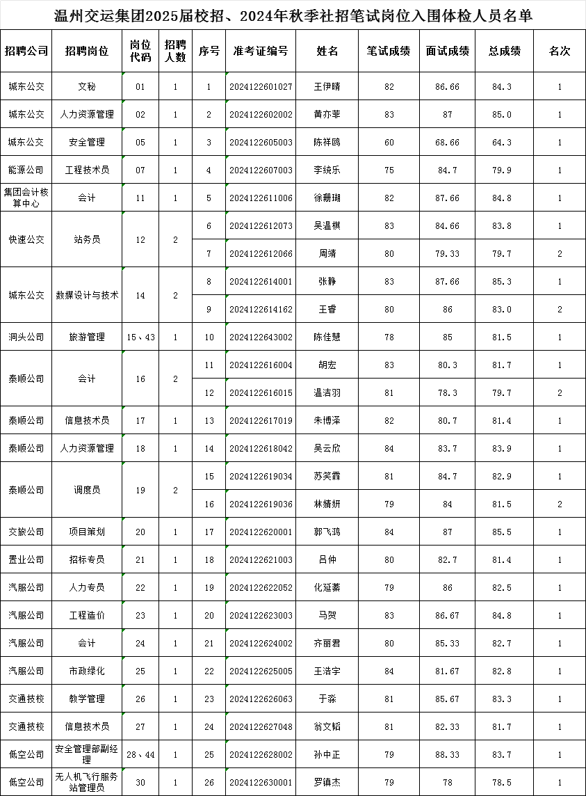 温州公务员考试|温州事业单位招聘|温州人事考试网|温州天道公培教育